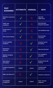 Manual vs automation testing