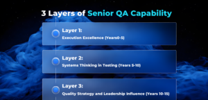 Experience vs Certification in Software Testing: 3 Layers of Senior QA Capability