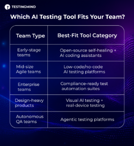 Best AI Tools for Software Testing in 2026: AI Testing Tool Fits Your Team