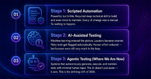 Best AI Tools for Software Testing in 2026: From Scripted to Intelligent